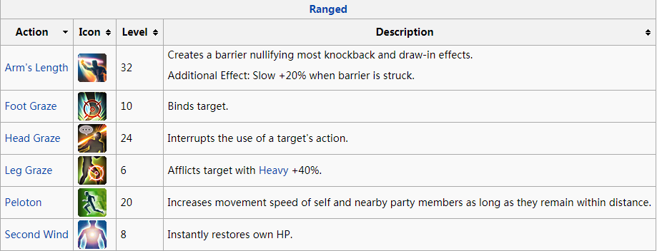 FF14 Physical Ranged DPS Action Description
